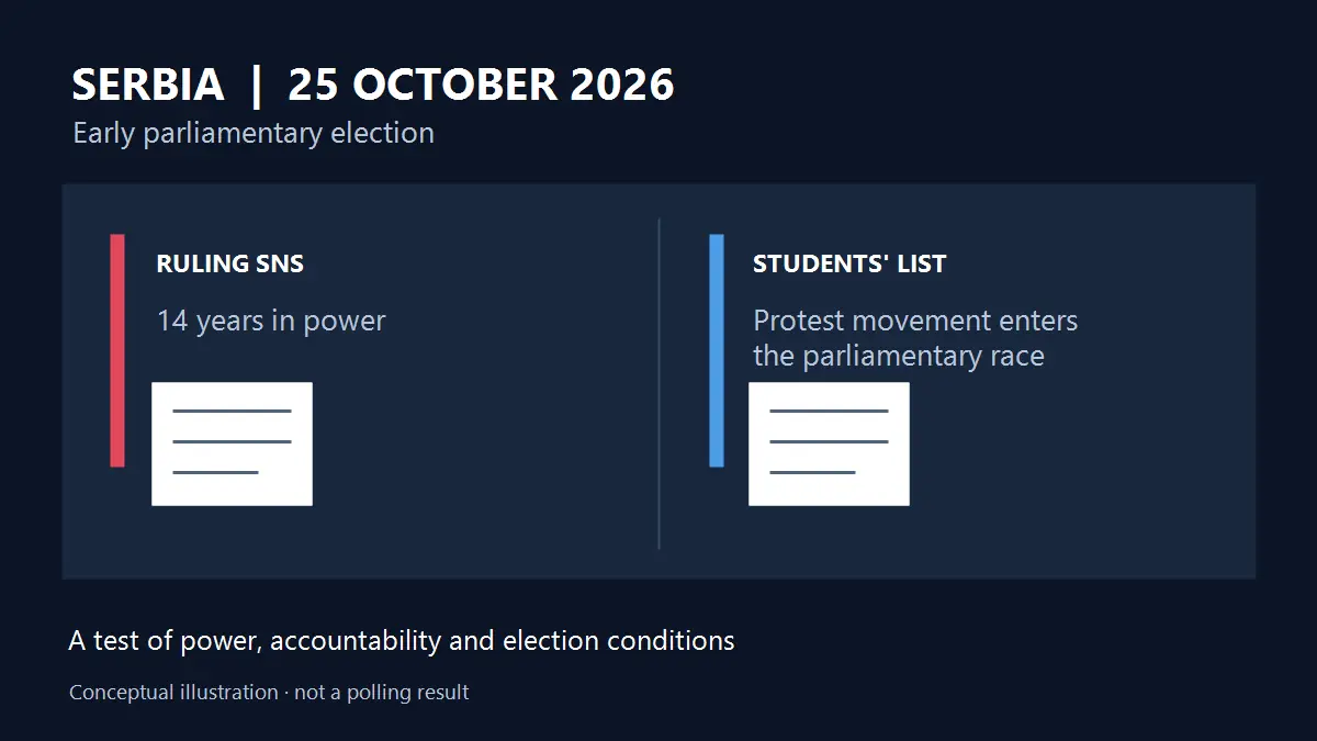 Conceptual illustration of Serbia's October 25 parliamentary vote