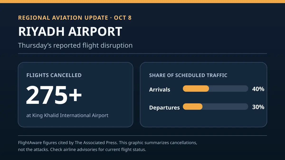 Infographic: flight cancellations reported after Thursday’s attacks, not Saturday’s strike