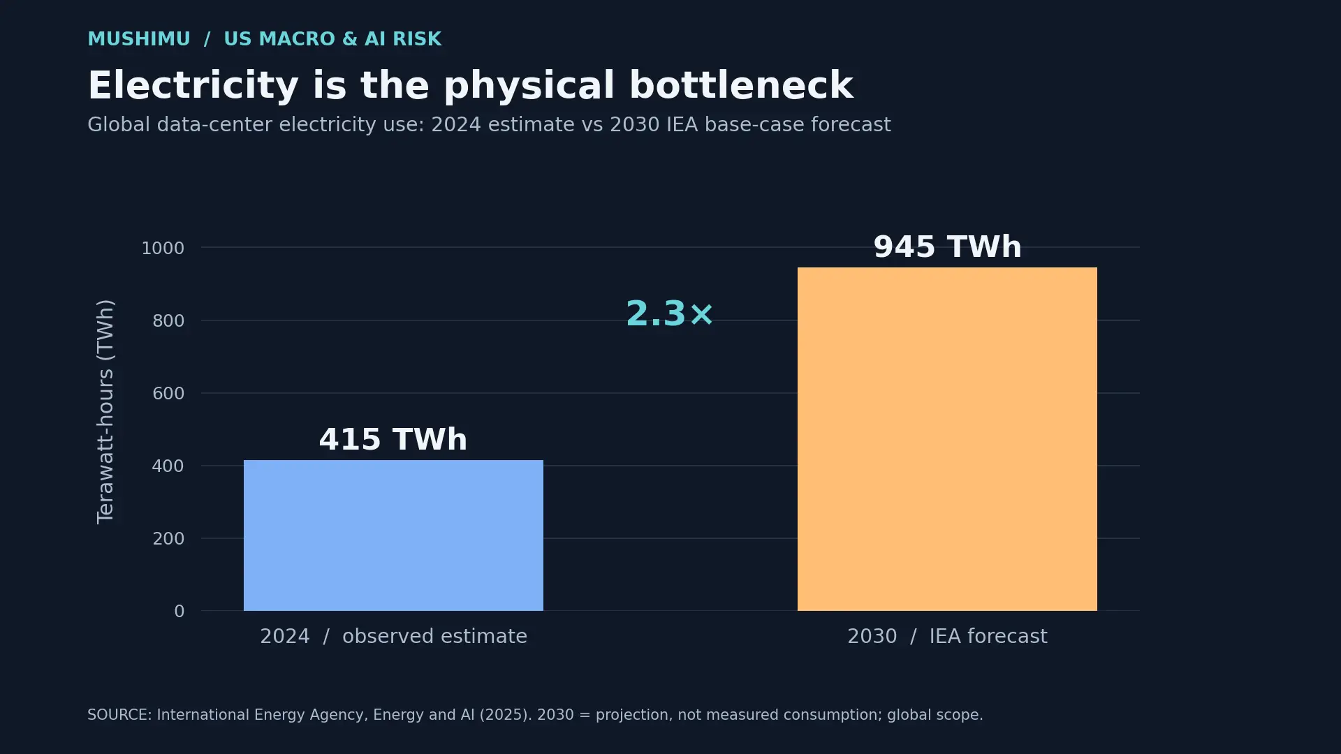 Data center power infrastructure illustration