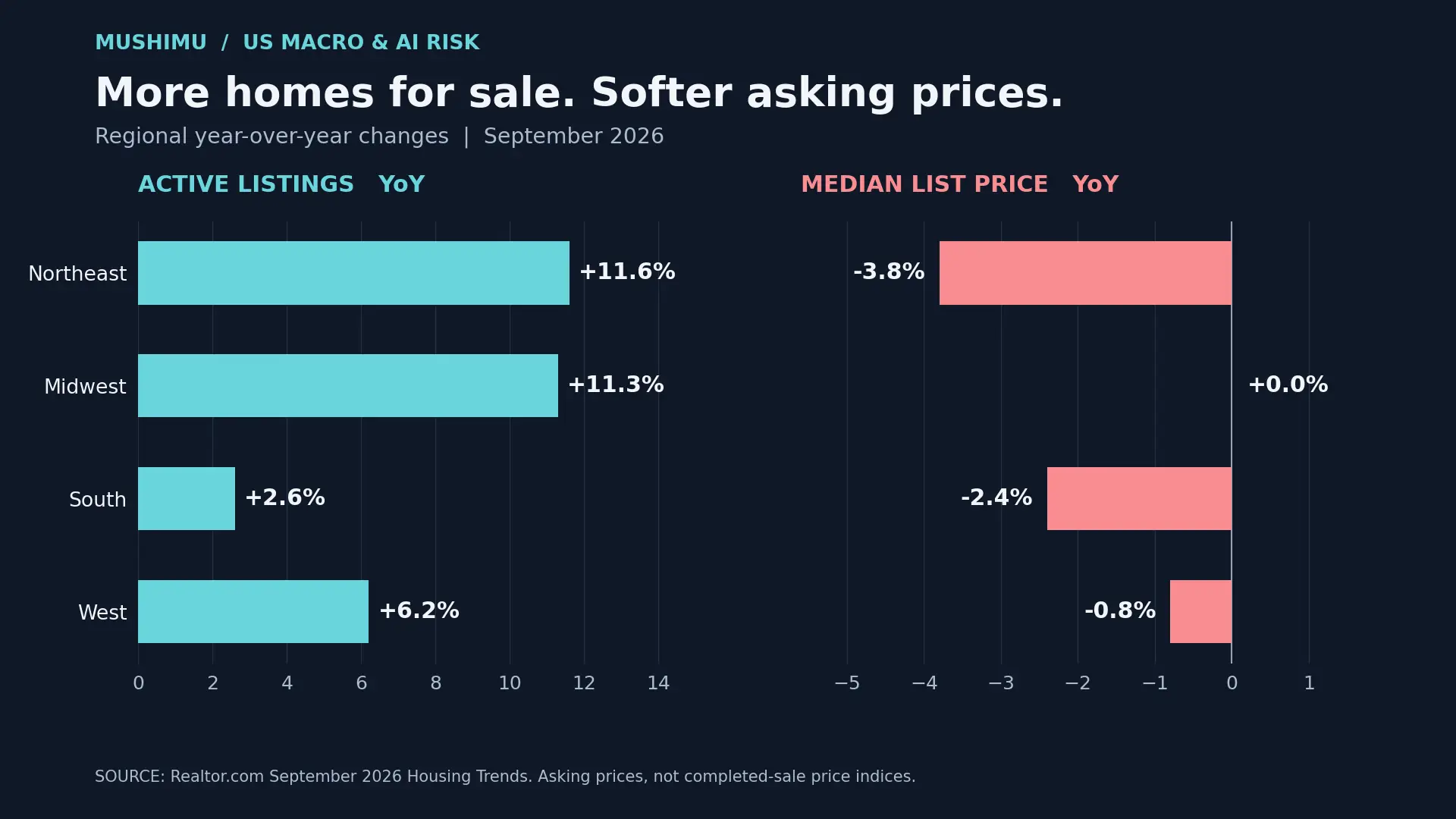 Housing market illustration